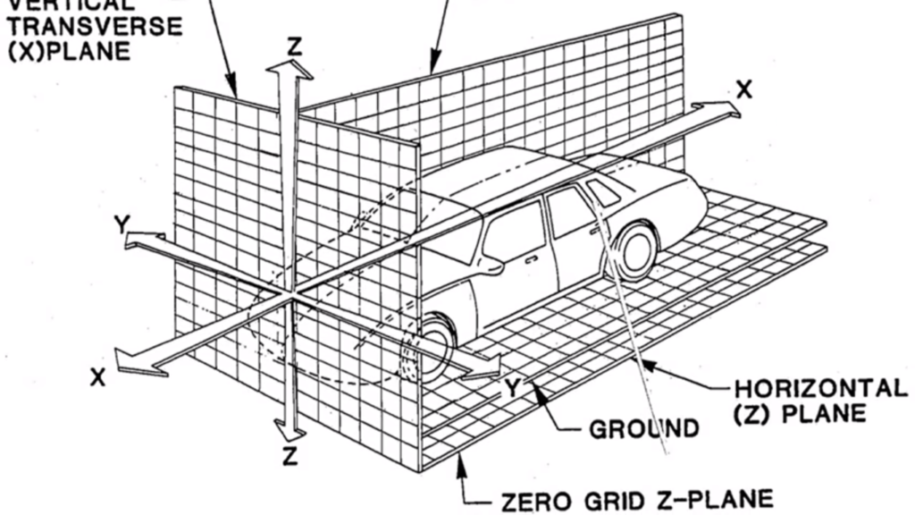 3 dimensions of a object