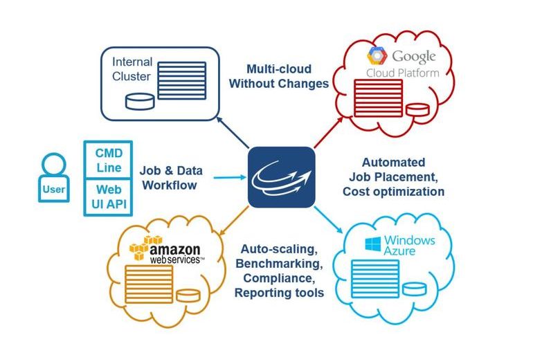 cloud service provider